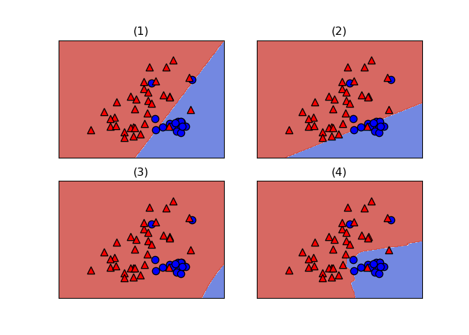 Applying Logistic Regression And SVM — Machine Learning Scientist With ...